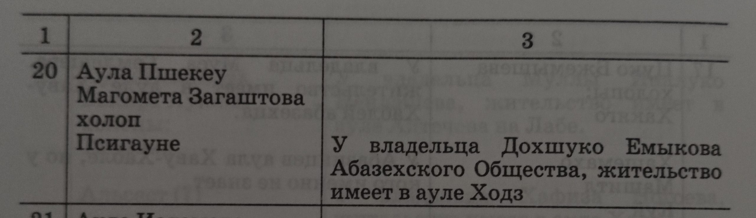 Генеалогия кабардинских фамилий: 60-е годы 19 века – 20-е годы 20 века *  Zolka.ru